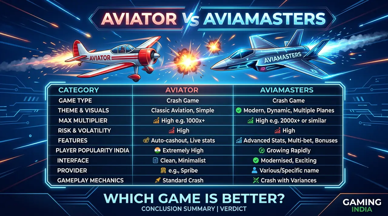 AviaMasters 2 vs Aviator comparison crash game India